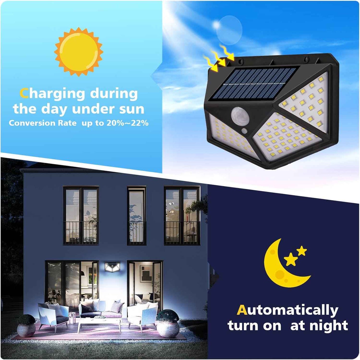 Solar Motion Sensor Light for Enhanced Outdoor Security - Needsly